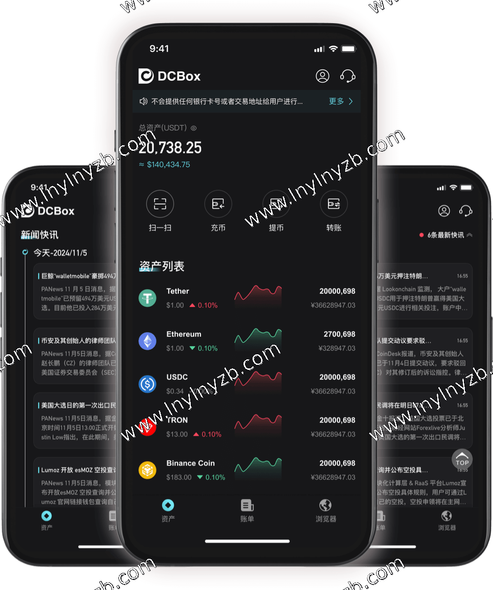 DCBox 行情